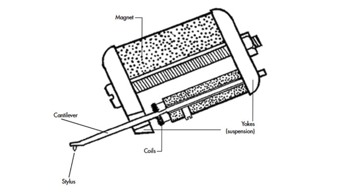 mc-cartridge