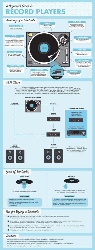 a beginners guide to turntables world of turntables