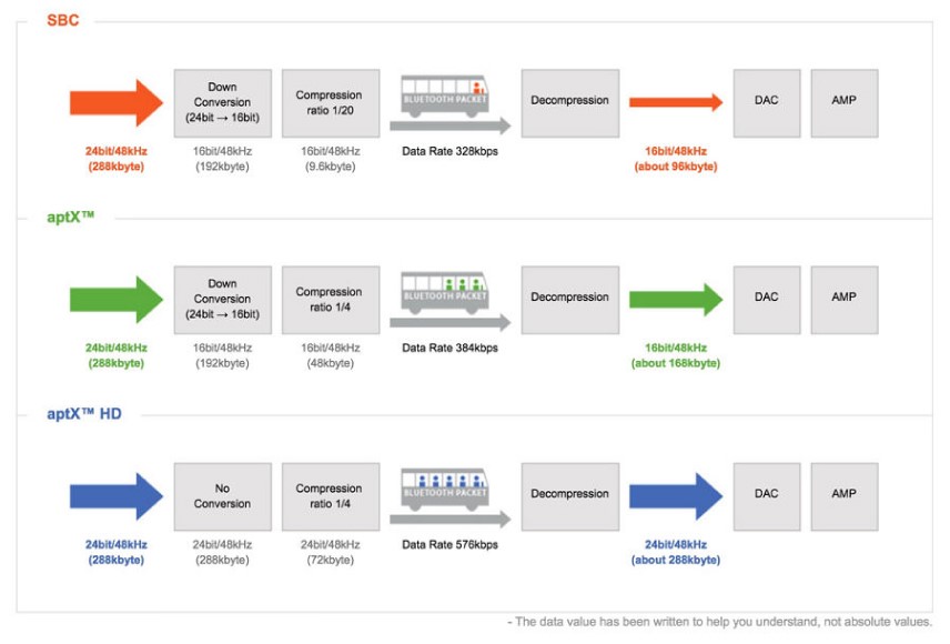 bluetooth-aptx-hd-infographic