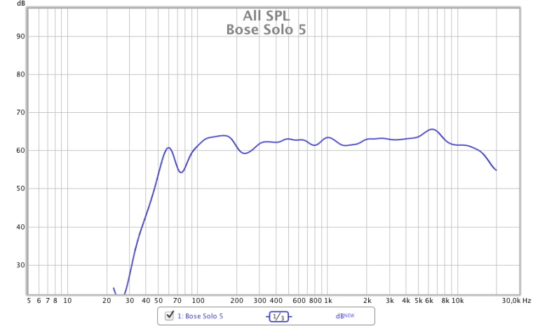 Bose-Solo-5-frequency-response