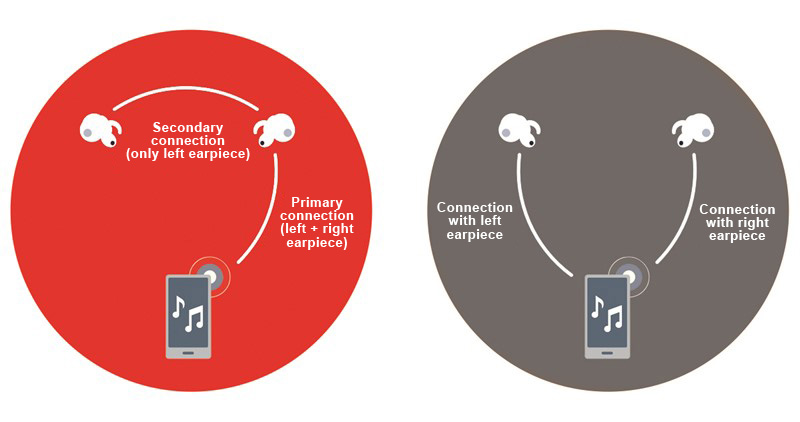 What Is TWS Technology World Of Turntables