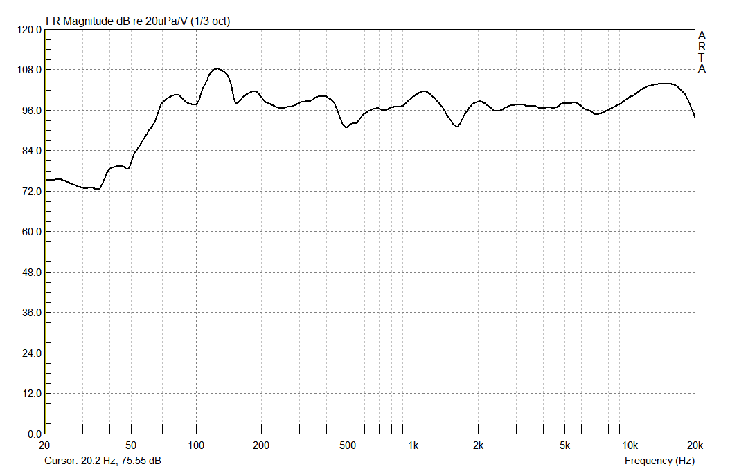 HiFi at a budget? - Edifier R1700BT : r/BudgetAudiophile