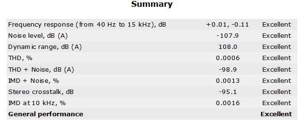 emu-0404-specs