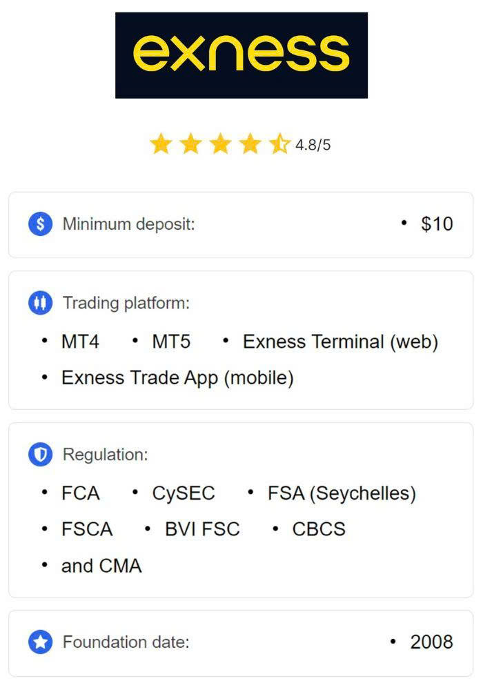 Exness MT4 for Mac A Complete Guide to Trading