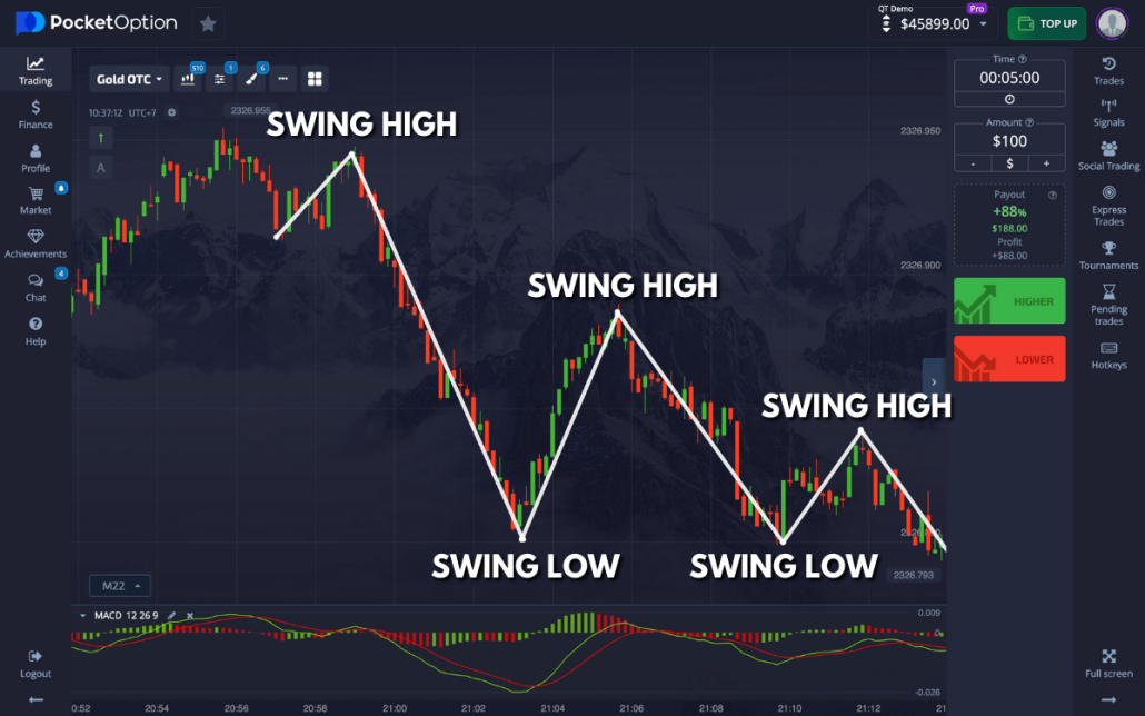 Mastering the Art of Trading Pocket Option Strategies and Insights