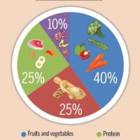 Site visitors is actually reservation physical fitness retreats to possess looks and you can heart