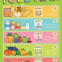 10 Important factors out of leading a healthy lifestyle