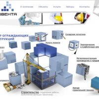 Выдвижение веб сайтов во Вершина-10 Яндекса + заказы: стоимость вдобавок тарифы