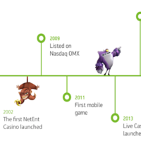 Hard-rock Wager Local casino Tv Place, ‘Win From your own Chair: five-hundred Free Spins’