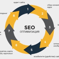 PBN ссылки Как использовать их для повышения позиций сайта
