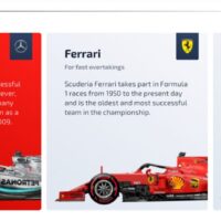 Reseñas verificadas de Trustpilot revelan cómo F1 Casino asiste a la comunidad de jugadores en España.