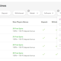 Erreichbar Spielsaal Gratis 22 000+ Kundgebung Kasino goldbet casino login Spiele