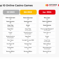 Zweryfikowane recenzje Trustpilot ujawniają, jak Ice Casino obsługuje społeczności graczy w Polsce