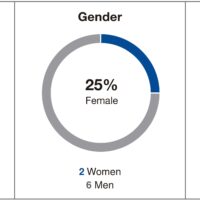 Betfair UK Casino Play Now for Real Money